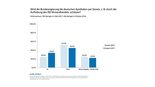 acalert schutz eugh 2017 aposcope