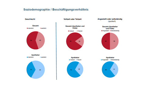 apobank1703 beschaeftigungsverhaeltnis apobank