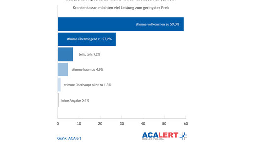 aposcope acamueller leistung aa
