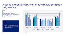 Apotheken werden deutlich teurer