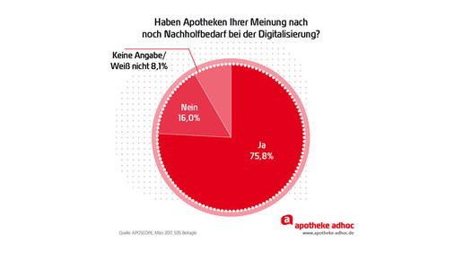 170321 digitalisierung aposcope-09