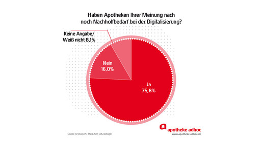170321 digitalisierung aposcope-09