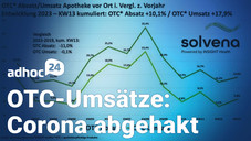 adhoc24 vom 10.05.2022