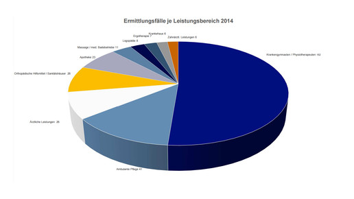 kkh ermittlungsfaelle2014 kkh