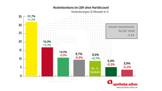 150209 soldan hustenbonbons-02