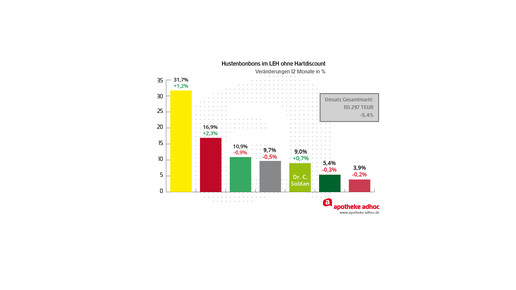 150209 soldan hustenbonbons-02