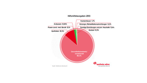 150617 hilfsmittel-01