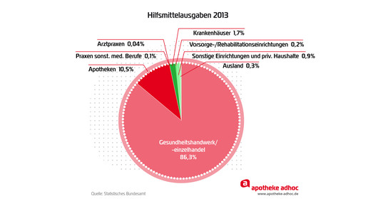 150617 hilfsmittel-01