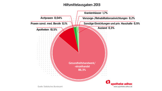 150617 hilfsmittel-01