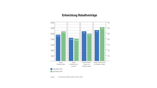 Pro Gen-Marktdatenbrosch2015-RZ-web-18