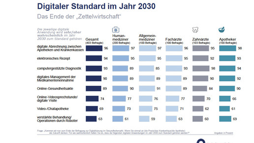 apobank170621 digitaler standard apobank