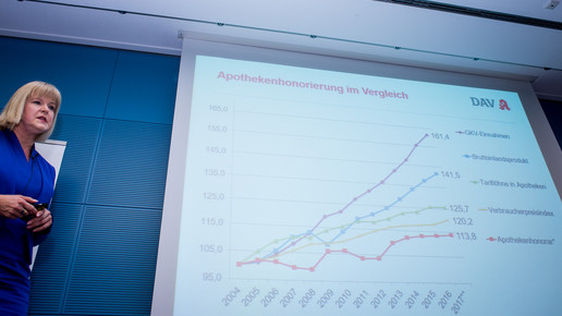 dav wifo 17 korf6 Domma