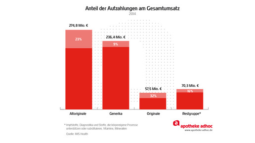 150709 aufzahlung festbetraege-04