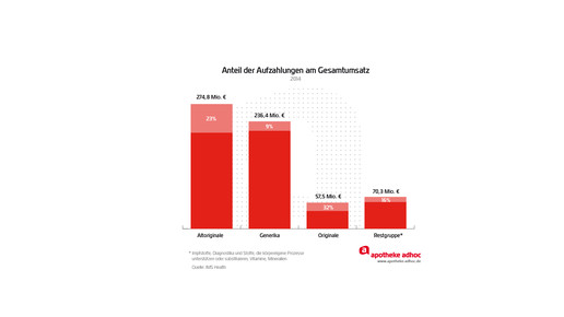 150709 aufzahlung festbetraege-04