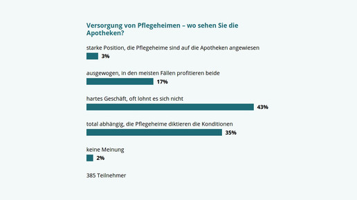 umfrage 160718 heimversorgung