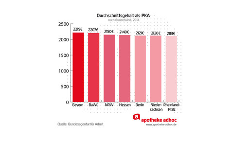 160512 durchschnittsgehalt pka