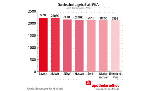 160512 durchschnittsgehalt pka