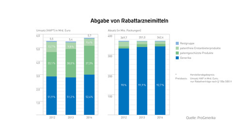 Pro Gen-Marktdatenbrosch2014-RZ-web-19