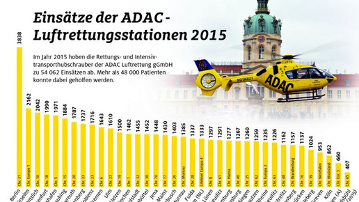 adac einsaetze stephanbartsch adac