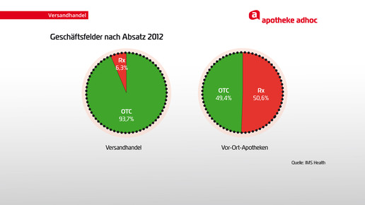 geschaeftsfelder-nach-absatz-2012-02