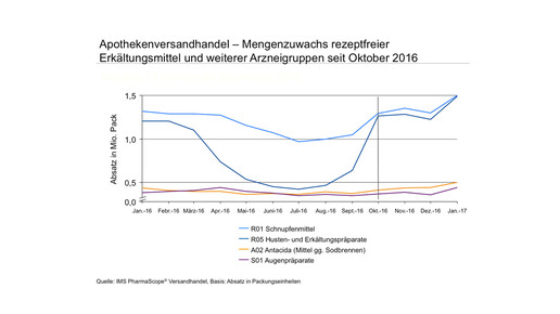 ims1703 otc-erkaeltungsmittel ims