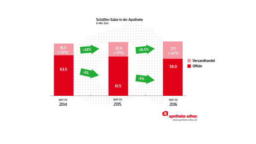 161216 schuessler salze-09