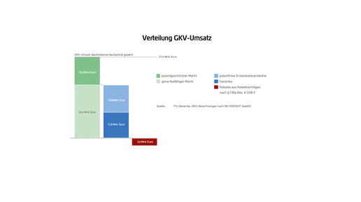 Pro Gen-Marktdatenbrosch2015-RZ-web-9