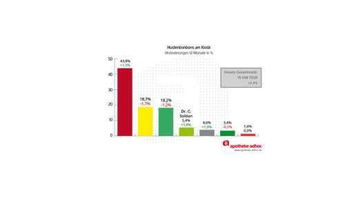 150209 soldan hustenbonbons-07