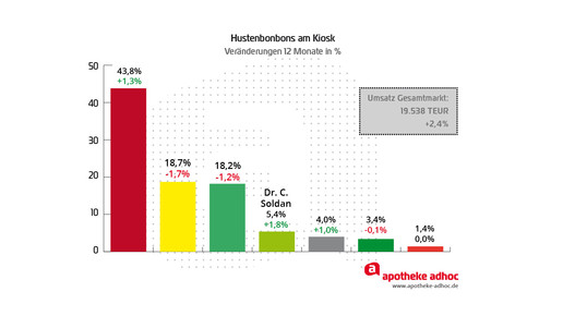 150209 soldan hustenbonbons-07