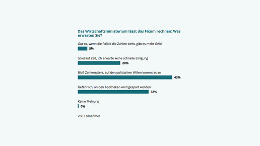 150904 Umfrage Wirtschaftsministerium
