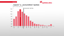 Die Mutter des Durchschnittsapothekers