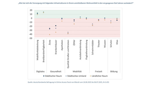 Grafik zeigt Entwicklung bei Apotheken