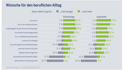 20170228 Inside Heilberuf Wuensche 2