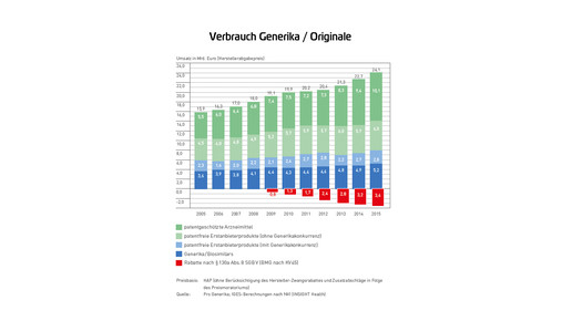 Pro Gen-Marktdatenbrosch2015-RZ-web-7