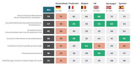 E-Rezept & Co: Warum Deutschland hinterherhängt