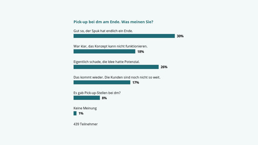 130415 umfrage pick-up