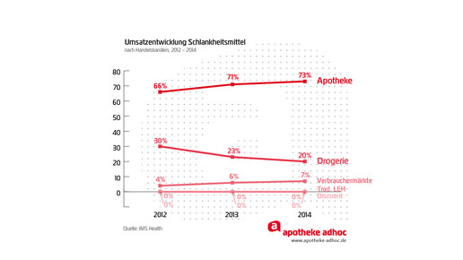 150225 schlankheitsmittel 02-03