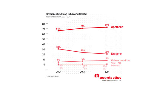150225 schlankheitsmittel 02-03