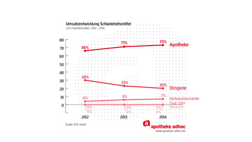 150225 schlankheitsmittel 02-03