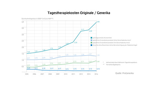 Pro Gen-Marktdatenbrosch2014-RZ-web-12