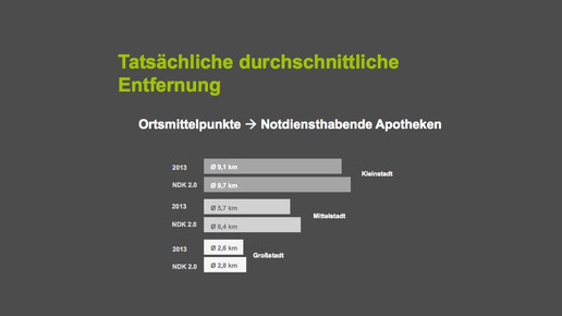notdienst grafik3 cyrano