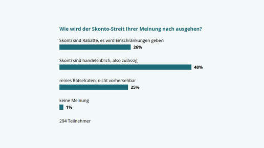 umfrage 150122 skonti