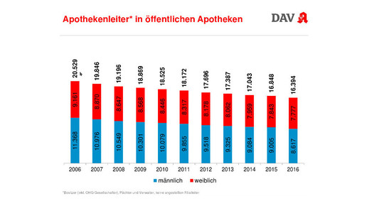 wifo2017 korf leiter geschlecht