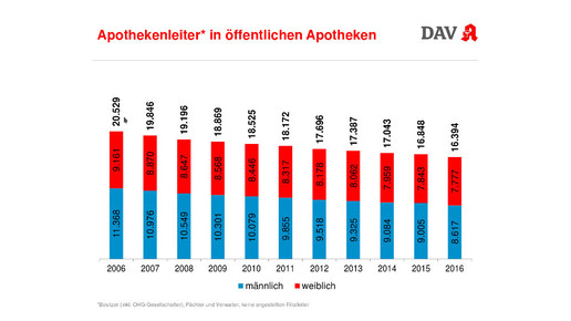 wifo2017 korf leiter geschlecht