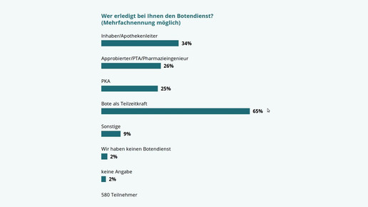 Botendienst ist Botensache