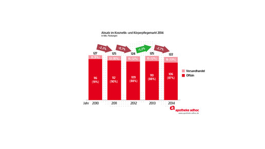 150310 apothekenkosmetik-04