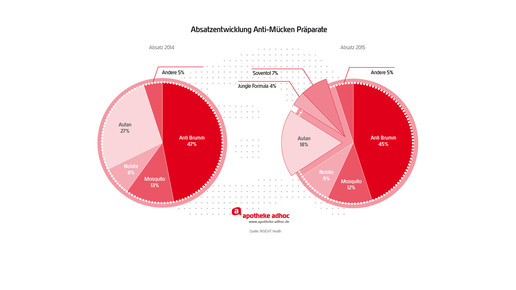 160606 absatz muecken
