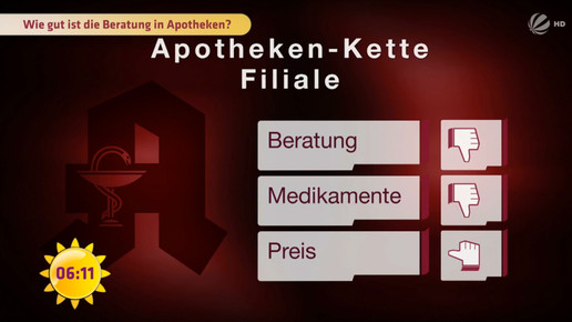 fruehstucksfernsehen24 apo-test scs