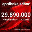 Knapp 30 Mio. Visits im 1. HJ 2026 / +18,5% zu 2025 Dynamischer Pfeil zeigt das Wachstum der Visits auf APOTHEKE ADHOC im Vergleich der ersten Halbjahre 2025 und 2026