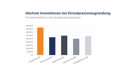 zahnaerzte gruendung3 apobank